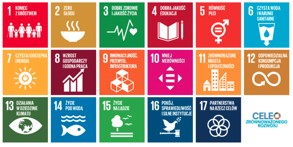 Lista celów zrównoważonego rozwoju
